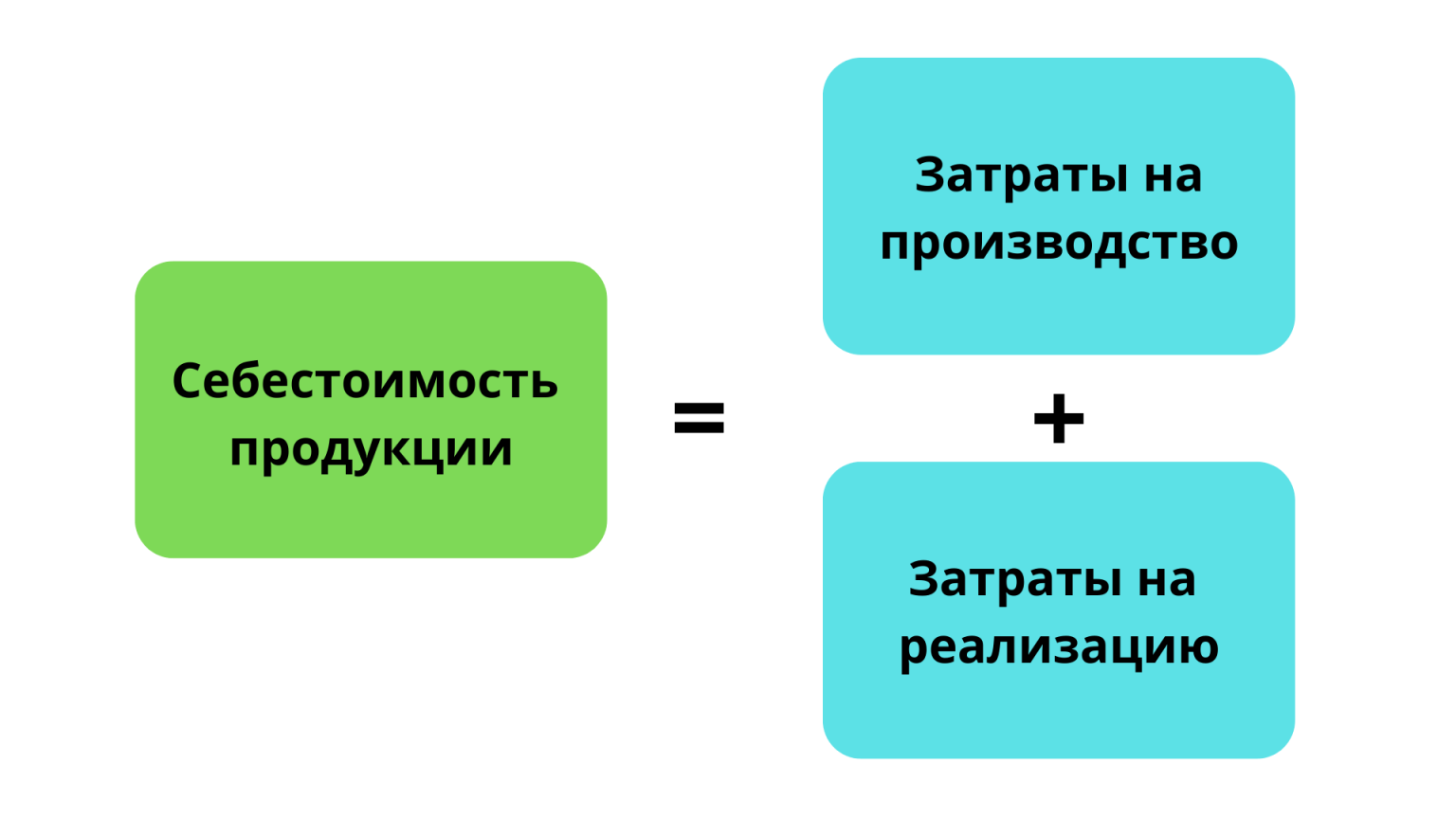 Себестоимость стула